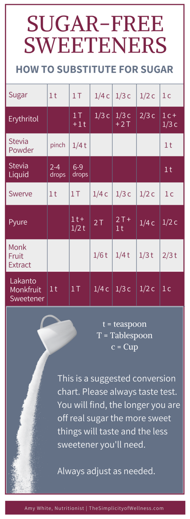 sugar-free-sweeteners-low-carb-sweeteners-keto-sweeteners-sugar-conversion-chart-the