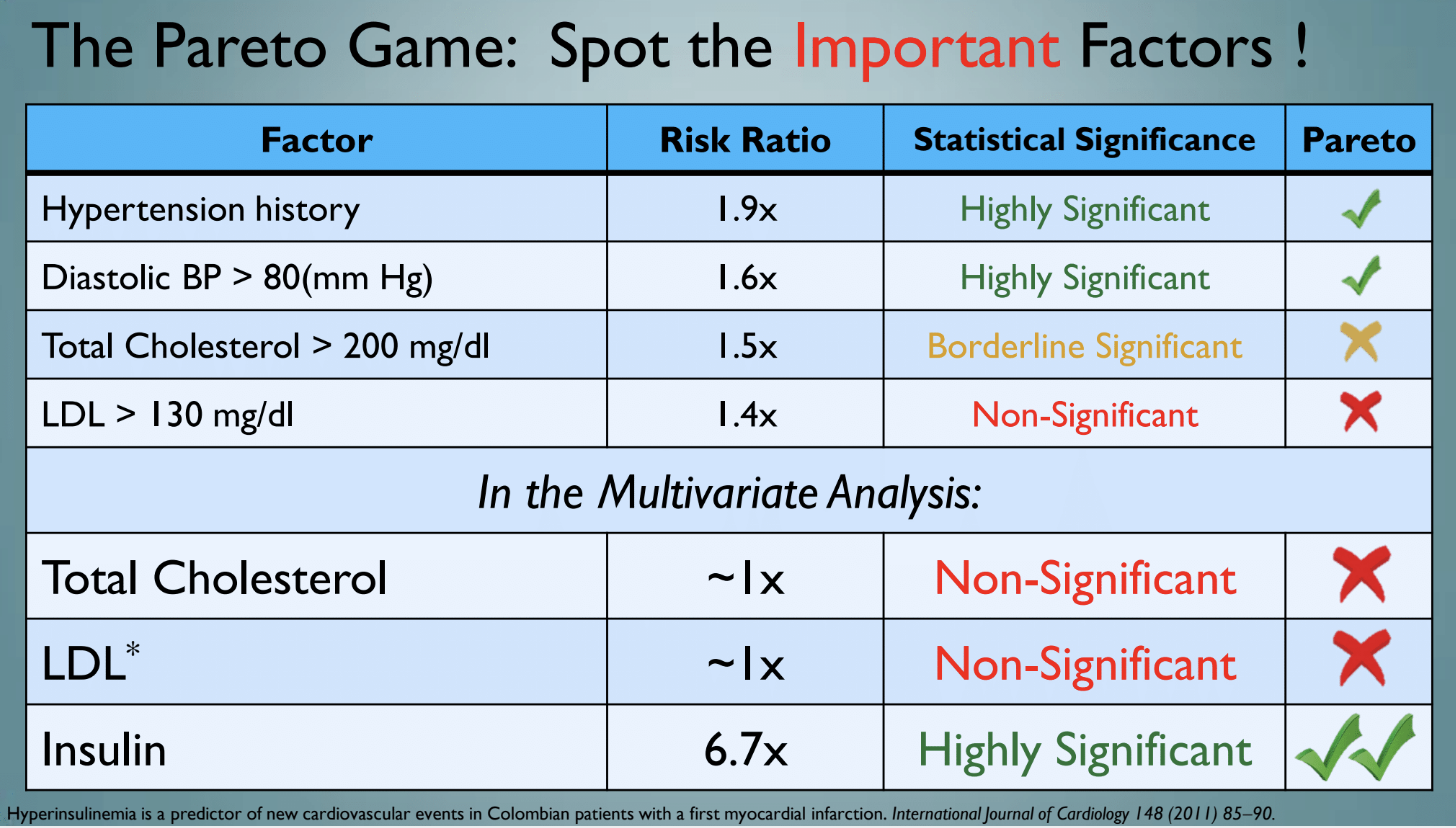 Low Carb San Diego, Ivor Cummings, Health Risk Factors