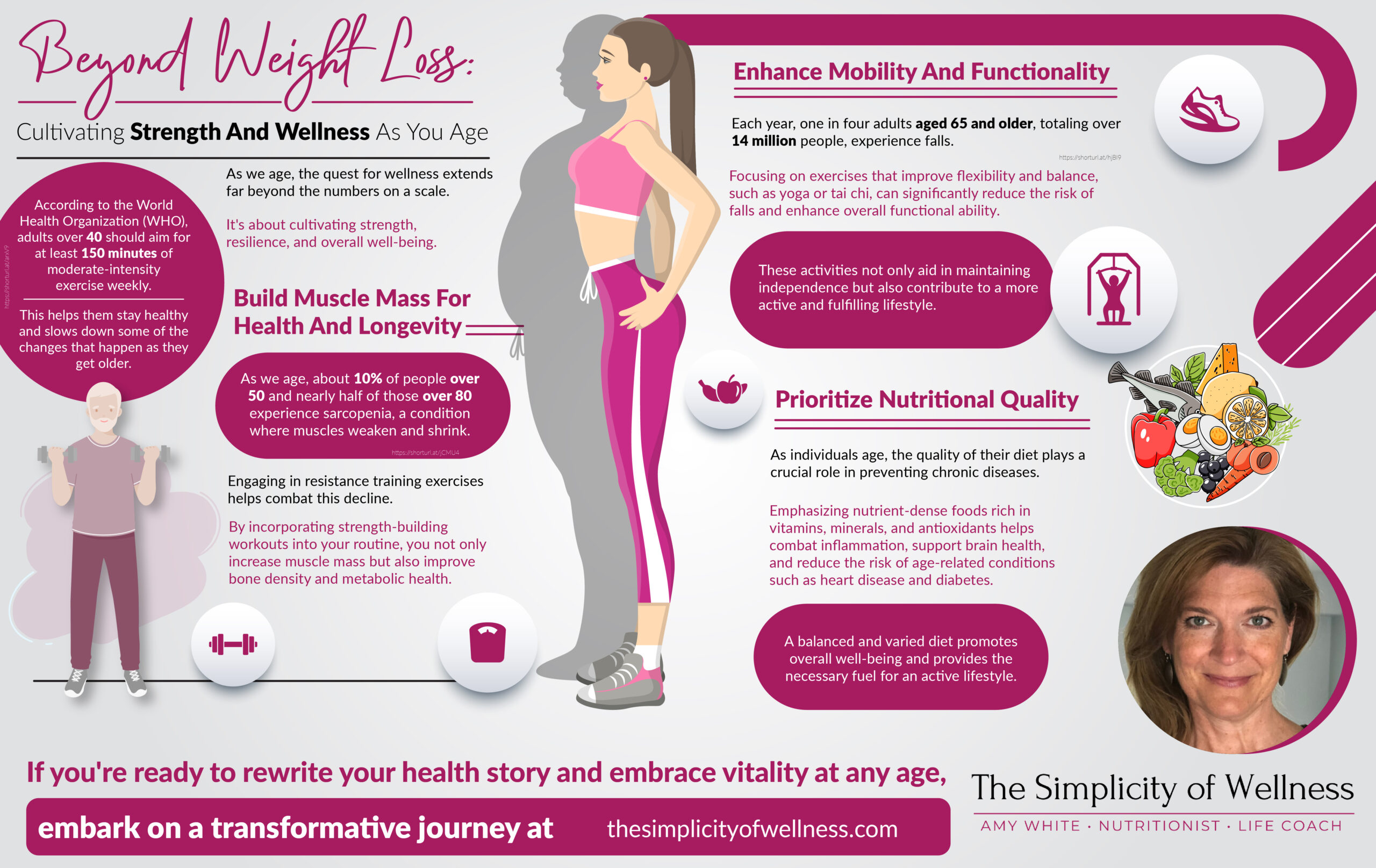 Beyond Weight Loss: Cultivating Strength and Wellness as You Age-INFOGRAPHIC